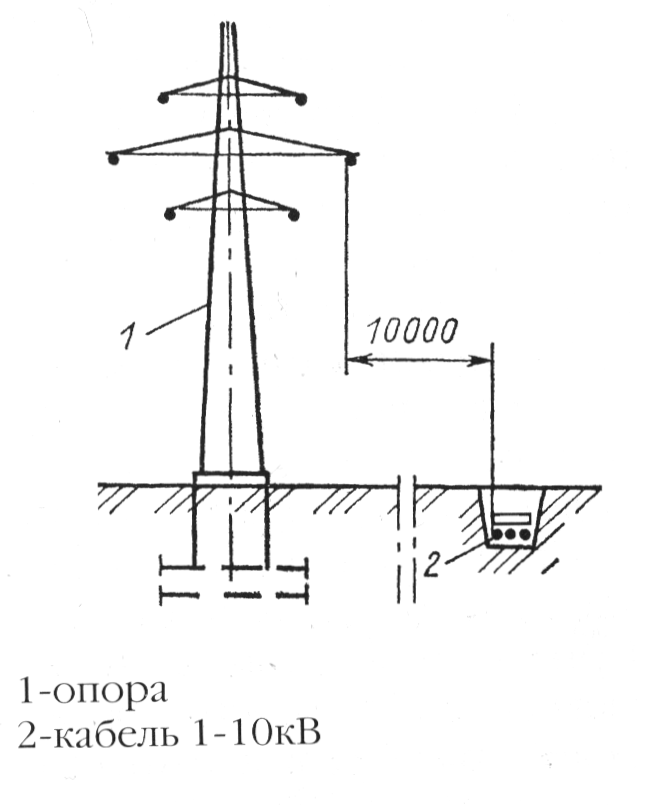 Прокладка кабельных линий параллельно воздушной линии электропередачи напряжением 110 кВ