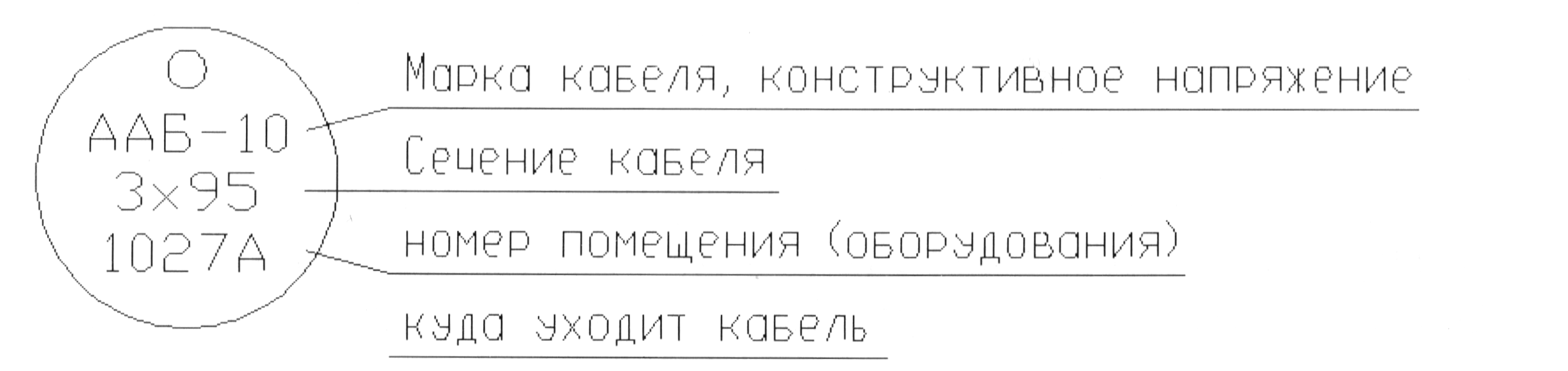 Пример маркировки (бирки) на концевых муфтах в РП, ТП, СП.